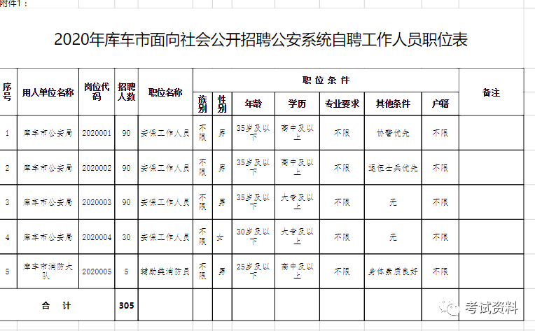 库车市人口数_人口老龄化图片