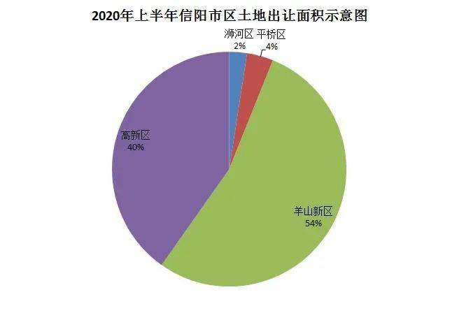 信阳2020年城区人口_信阳城区图