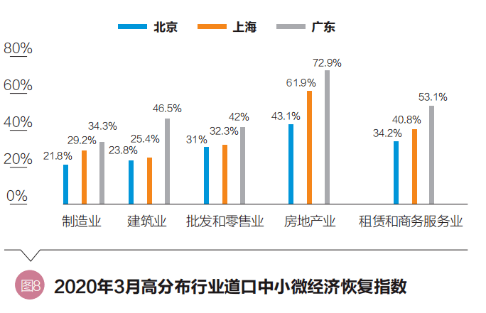 中小微企业一年gdp多少_哪个行业复苏最快 房地产