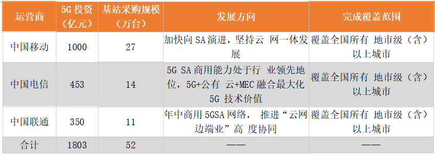 從網路建設到終端應用，5G產業概覽（附產業鏈名單及行業案例） 科技 第1張