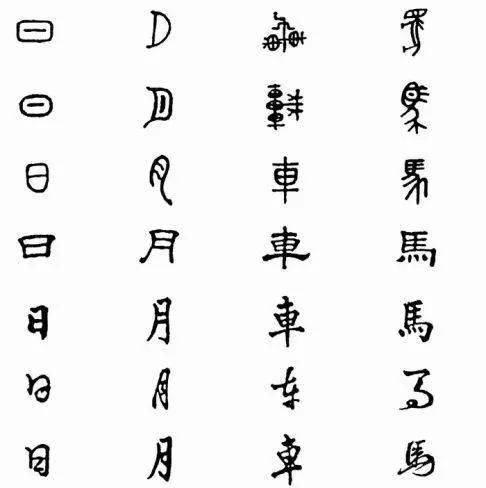 资料图:"古今字"对照表