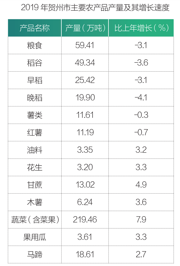 2020贺州gdp(2)
