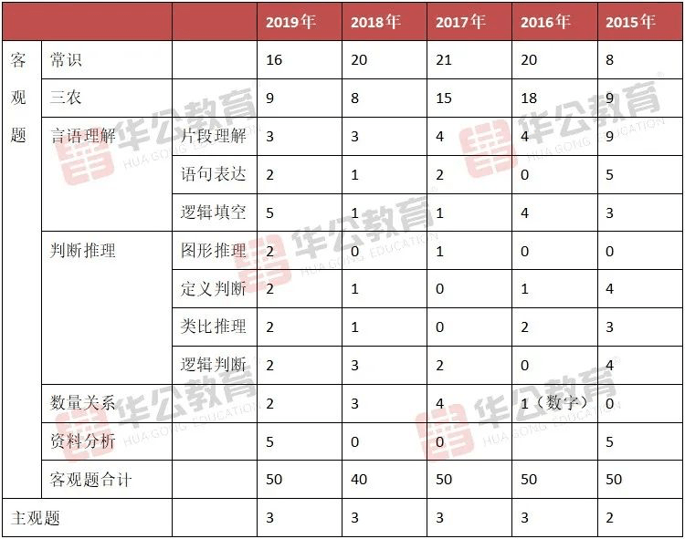 三支一扶是什么意思（三支一扶是什么意思有编制吗）-85模板网