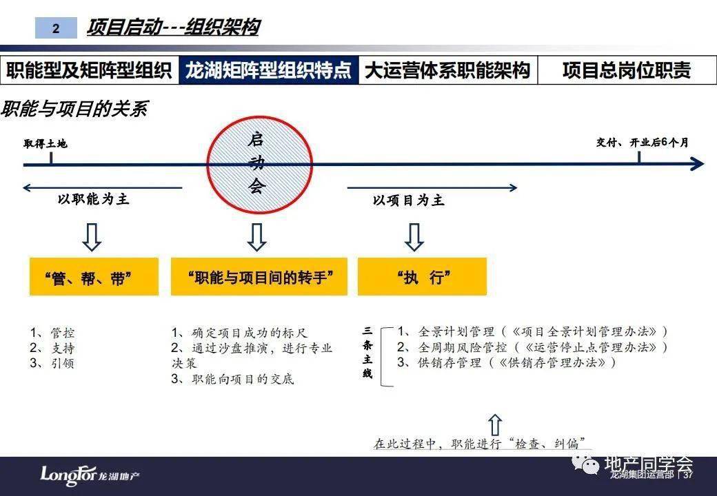 房地产"全周期运营管理【龙湖集团】