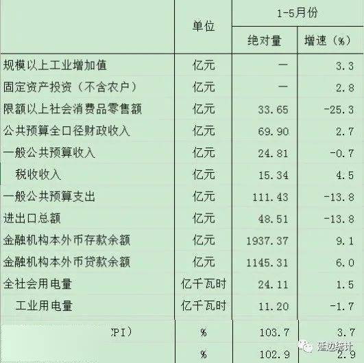 2020年1一5月份山东GDP_山东2020年美术联考