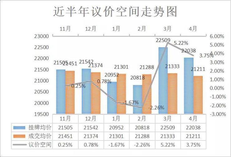五連跌!天津二手房價觸底?哪些板塊還有撿漏機會?_成都新樓盤房價