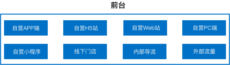 互聯網金融之信貸系統大揭秘（一） 科技 第4張