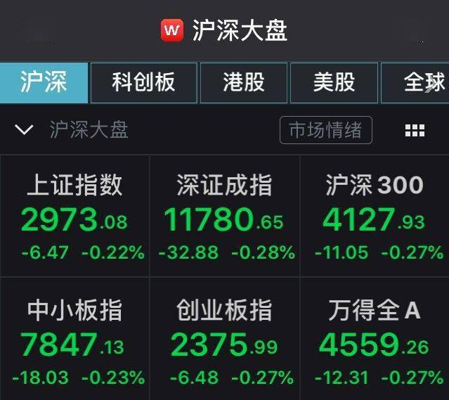 A股节后首日低开：沪指跌0.22%，券商股领跌两市
