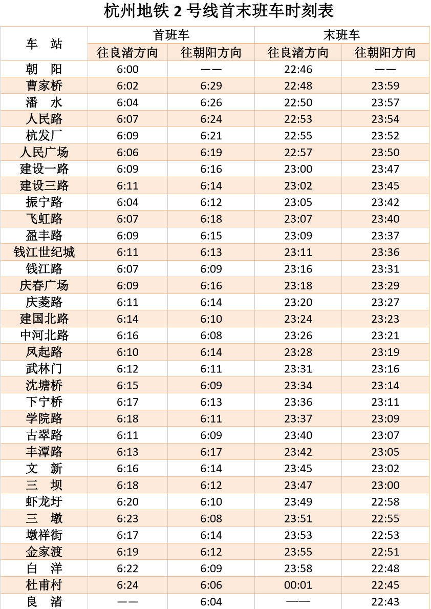 明天上午10点,地铁5号线火车南站站开通!时刻表请收好