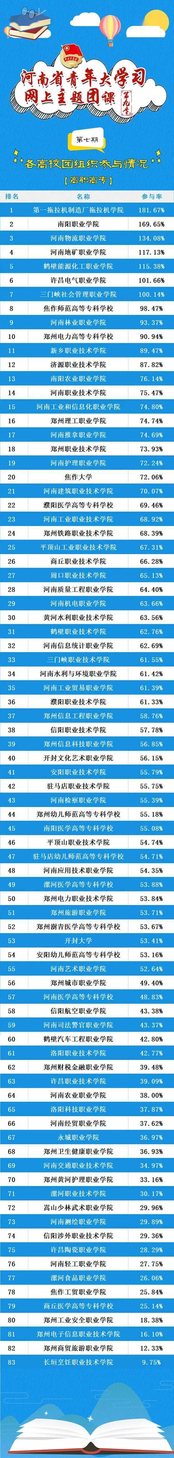 第九季第七期的"成绩单"吧 团市委 高校团委 河南科技职业大学 安阳