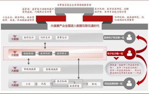 中金：把握醫藥產業終端場景變革 數字化 科技賦能的投資機會 科技 第8張