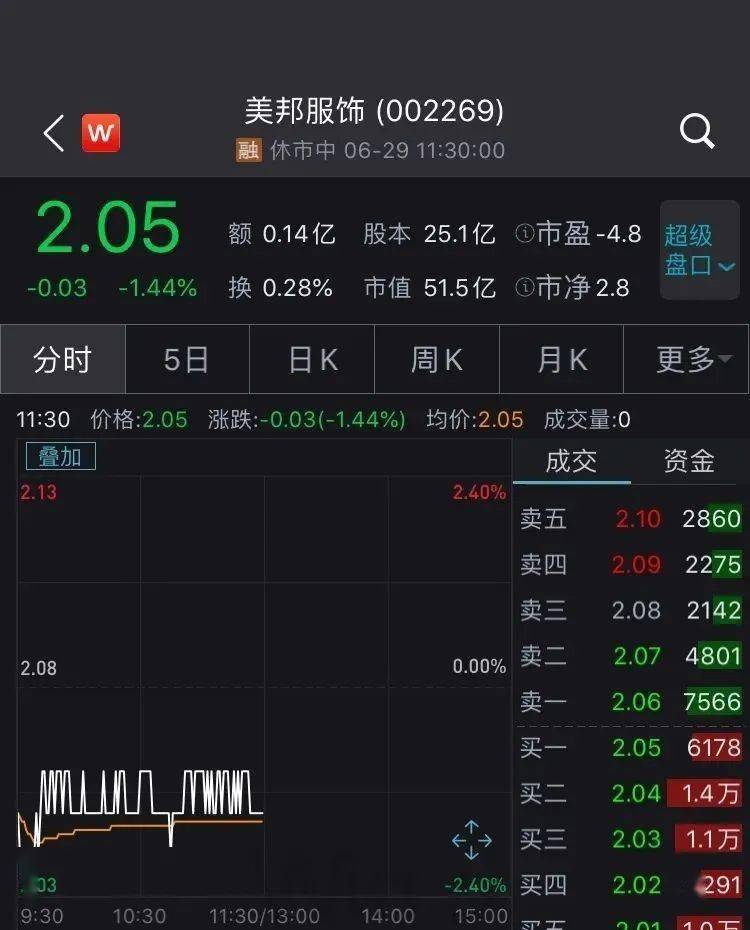 执掌50亿市值上市公司的85后女董事长收到限消令