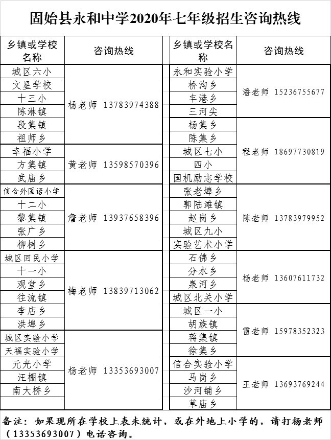 固始县永和中学2020年七年级新生报名指南