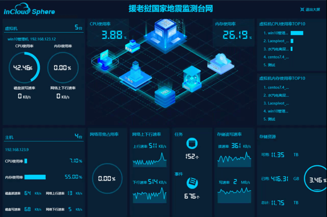 运维人员通过远程登就可对整个数据中心进行运维管理,并可按需灵活