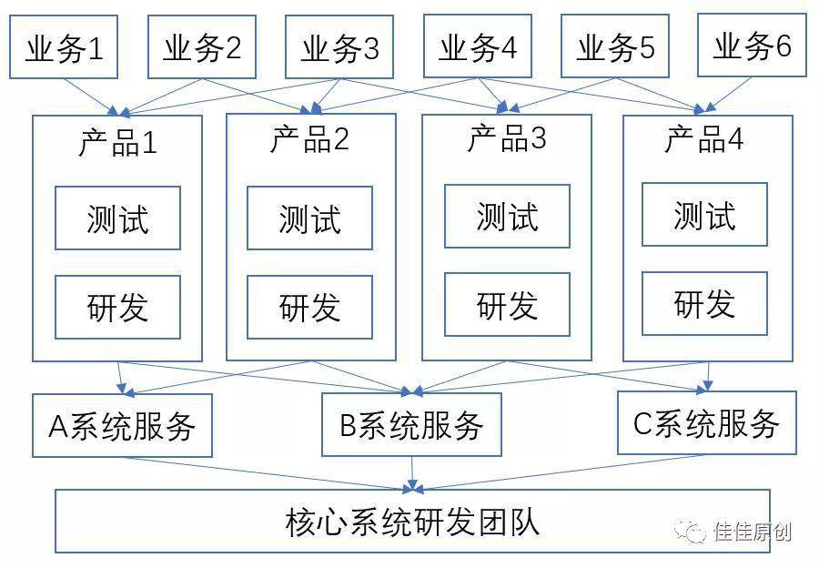 Bank 4.0 時代銀行產品數字化的發展策略 科技 第3張