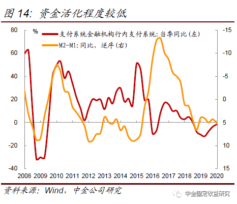 股市是跟GDP还是通胀_股市牛图片