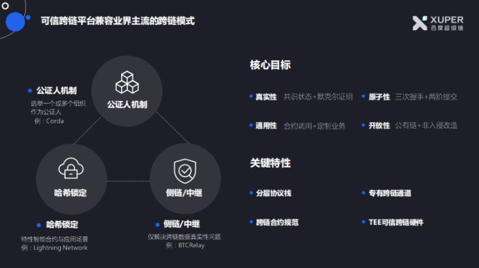 百度超級鏈聯合超級帳本：如何讓區塊鏈化身金融行業的「信任之源」 科技 第8張