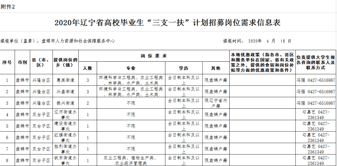 辽宁盘锦多少人口_辽宁省2016年常住人口是多少