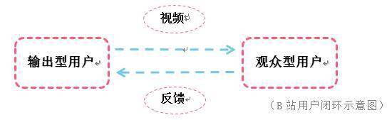 轉型陣痛？B站開始「恰飯」的必經之路 科技 第4張