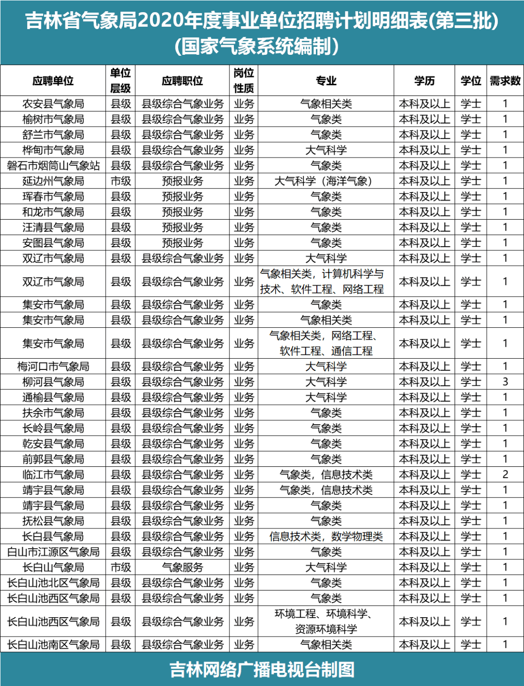 吉林各市人口2020年_吉林病历单图片2020年(2)