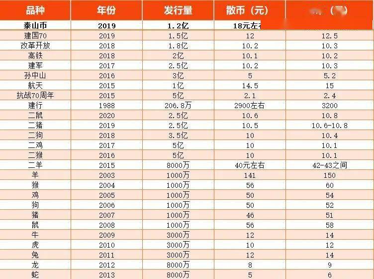 附最新价格表!_纪念币