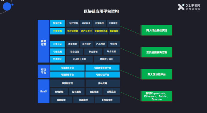 百度超級鏈聯合超級帳本：如何讓區塊鏈化身金融行業的「信任之源」 科技 第2張