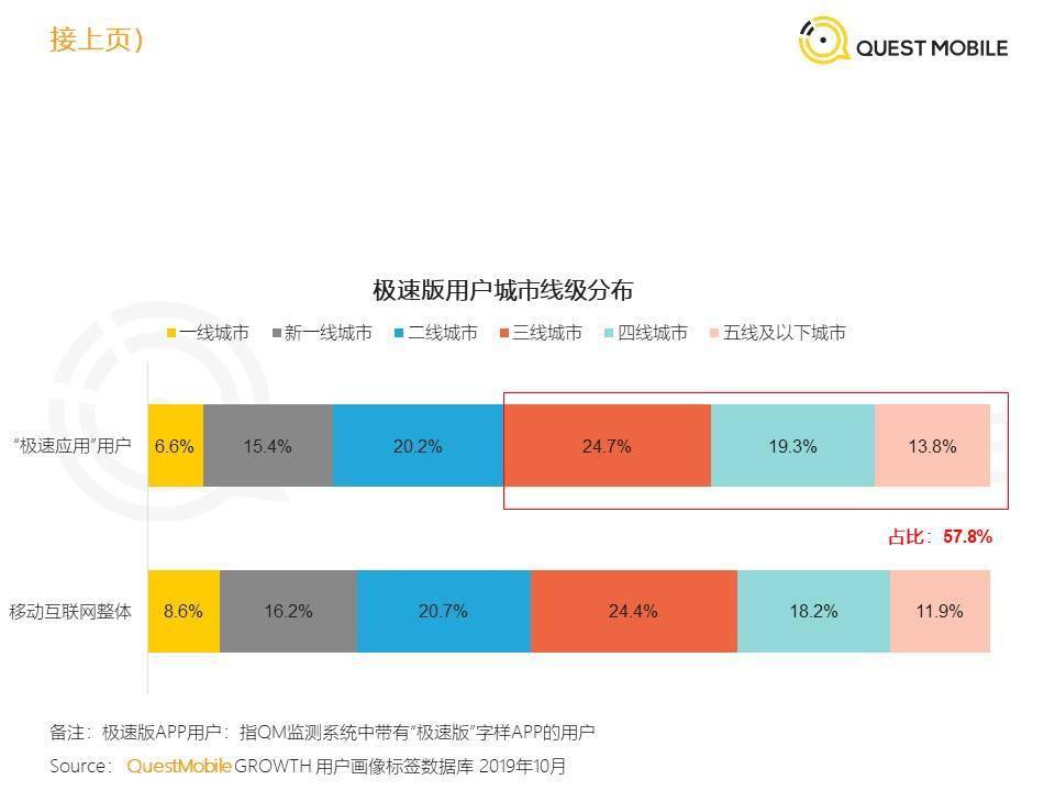 互聯網賭局：天天撒幣必有用，千金散盡還復來？ 科技 第6張