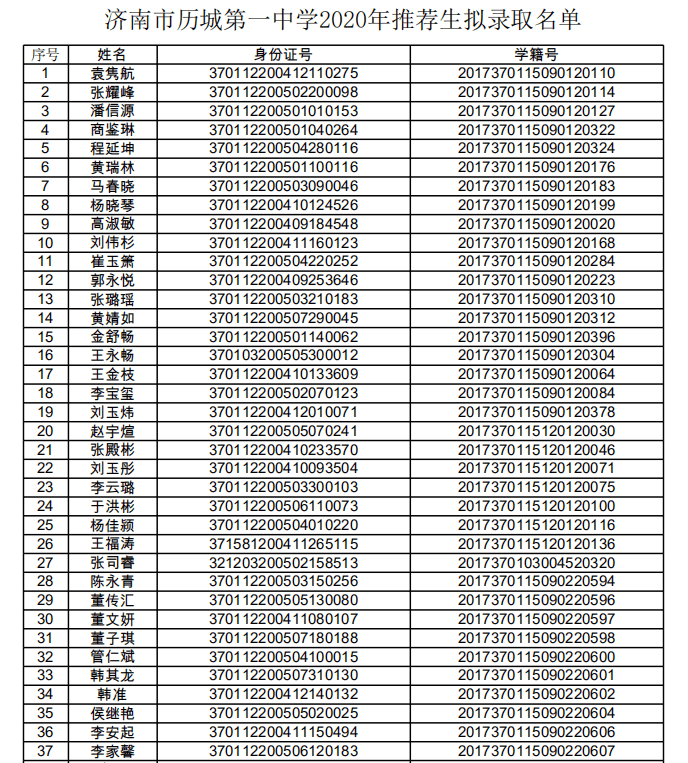 济南市初中排名_济南市地图(2)