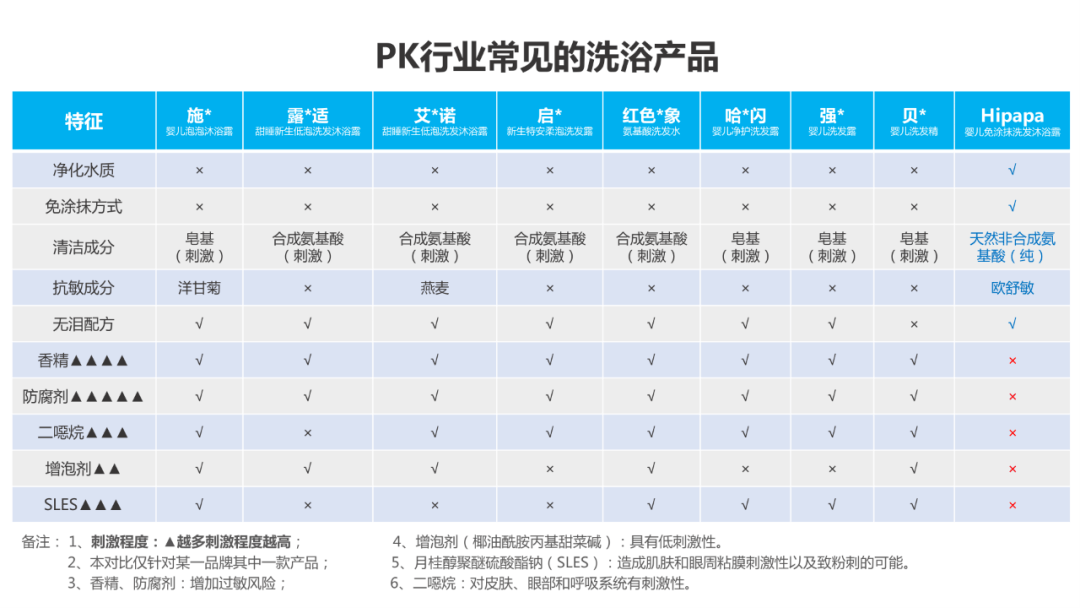 Hipapa|洗澡、洗头、净水三合一的免冲洗儿童沐浴露