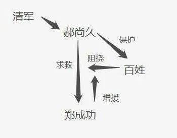 潮汕姓氏人口排名_中国姓氏人口排名