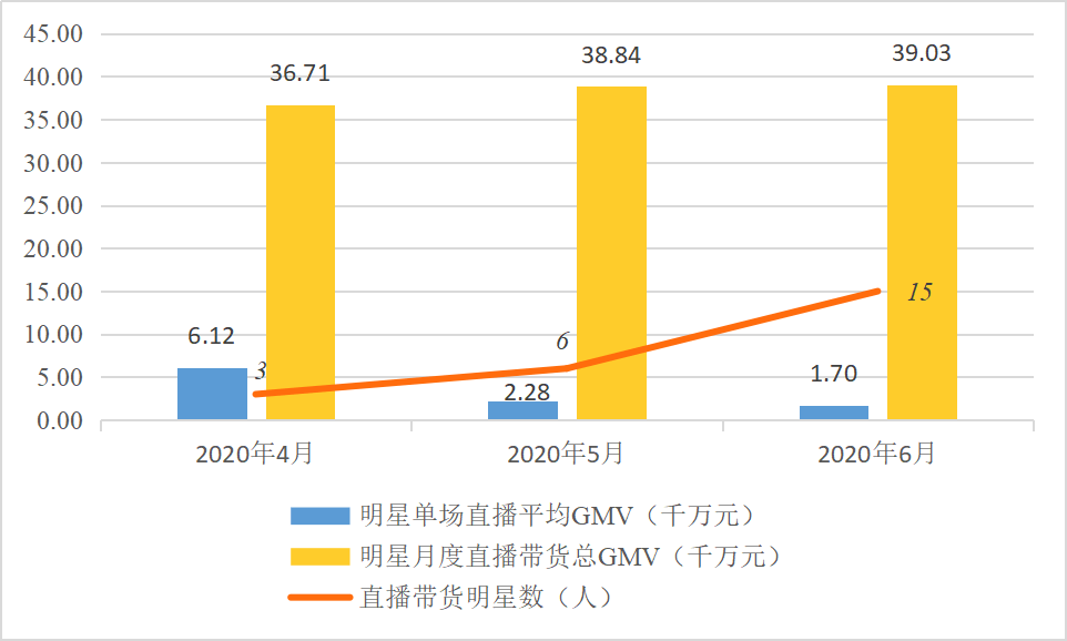 淘寶、抖音、快手「三國殺」進入高階版 | 超級觀點 科技 第9張