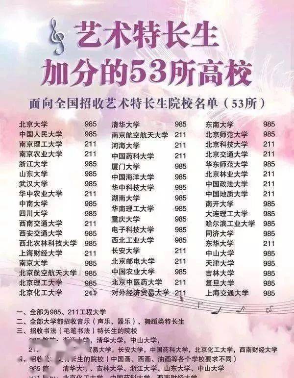 2020美术生文化课排名_独家!2020年福建省艺术类文化排名2!