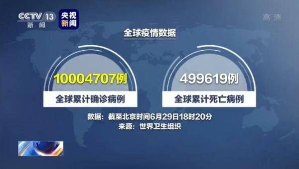恒耀注册全球疫情第一波还没过,有些国家已“失控”…吴尊友新判断上热搜!(图2) 恒耀注册全球疫情第一波还没过,有些国家已“失控”…吴尊友新判断上热搜!(图2)