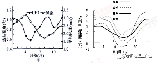 【考向预测】高考地理必考的热岛效应和冷岛效应(附考点设计)