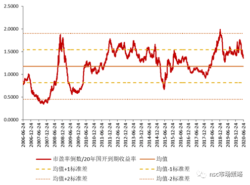 a股估值全景变化(数据截至06月26日)