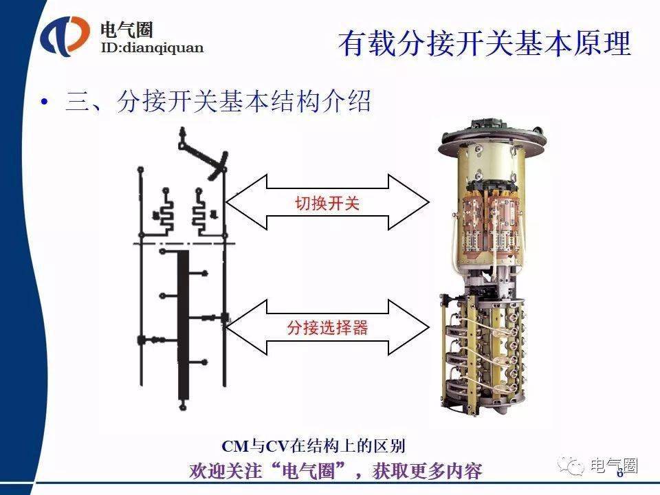 分享有载分接开关基本原理解读