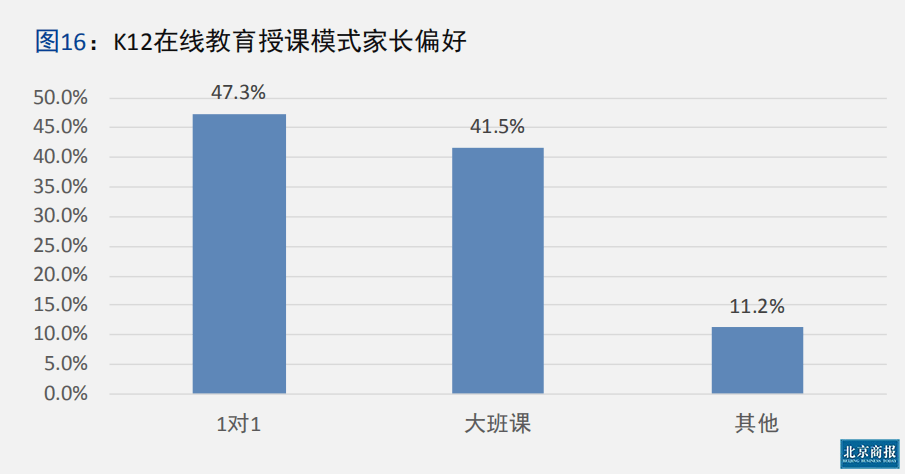 教育|个性化教育模式成用户首选社科院、中科院先后发布K12在线教育报告