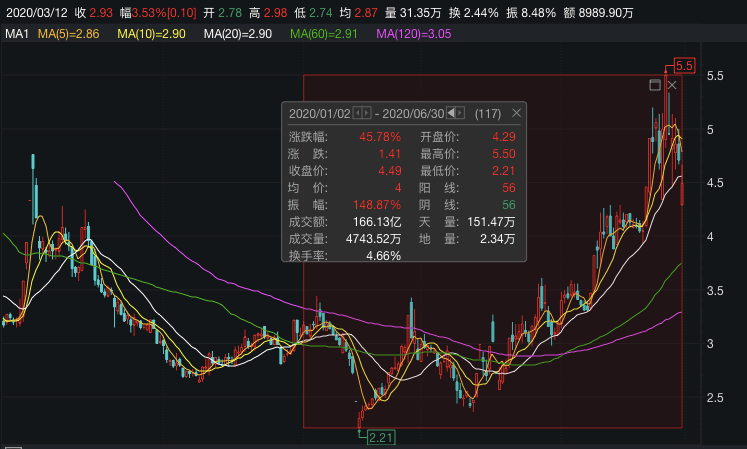 股票 港股 这家"摩托车巨头"凉了!