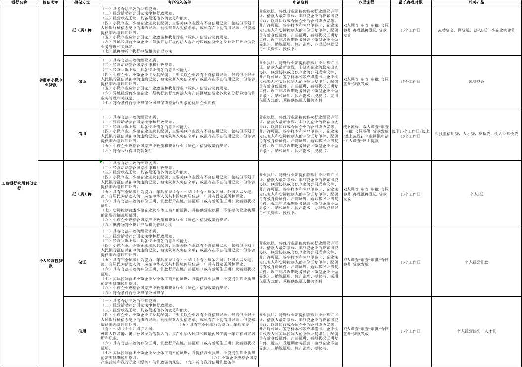 小微企业 福利来啦!余杭区银行机构"三张清单"集中公示,请查收