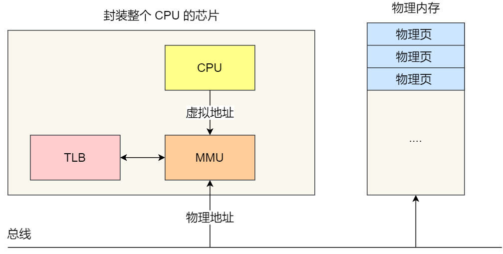 华硕笔记本用优盘装系统步骤图解_优盘安装win7系统步骤_优盘做系统步骤图解