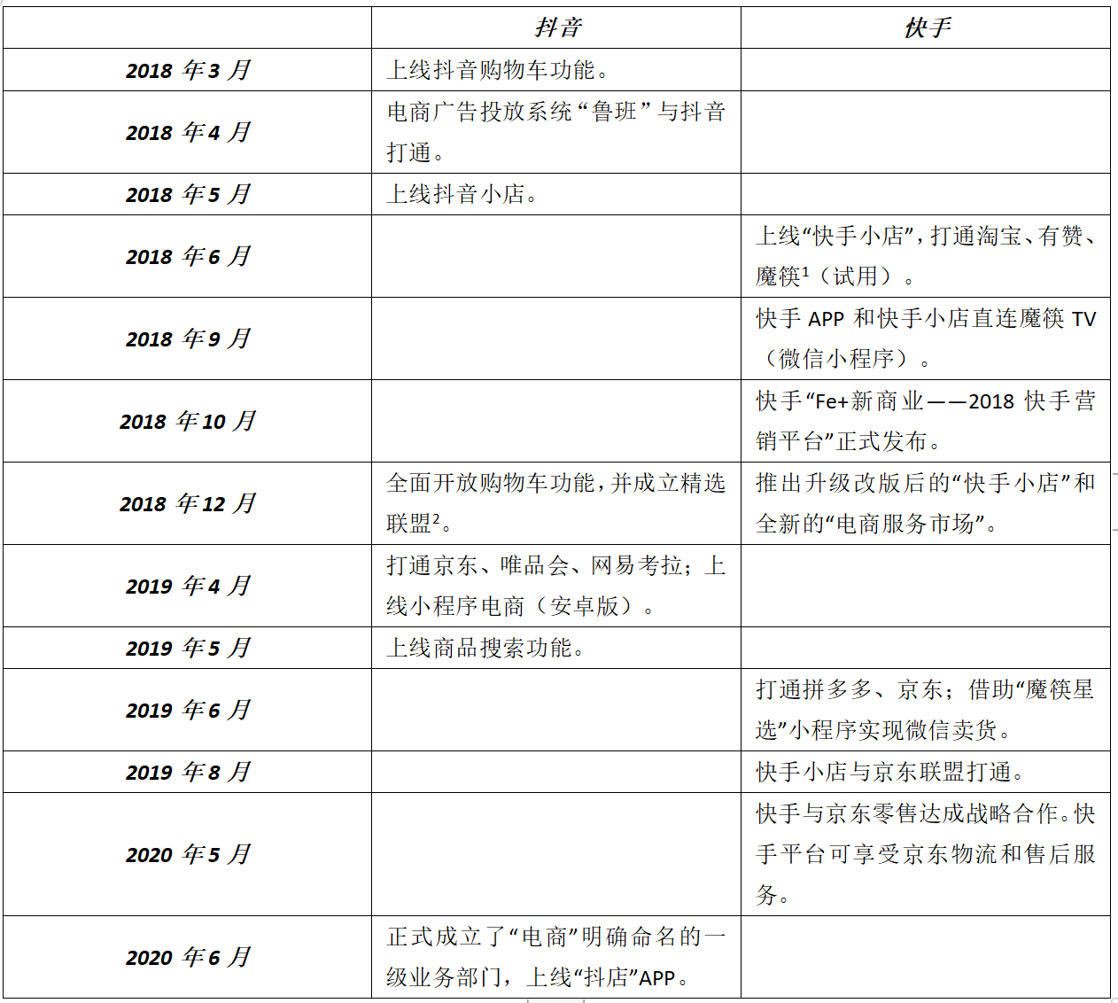 淘寶、抖音、快手「三國殺」進入高階版 | 超級觀點 科技 第6張