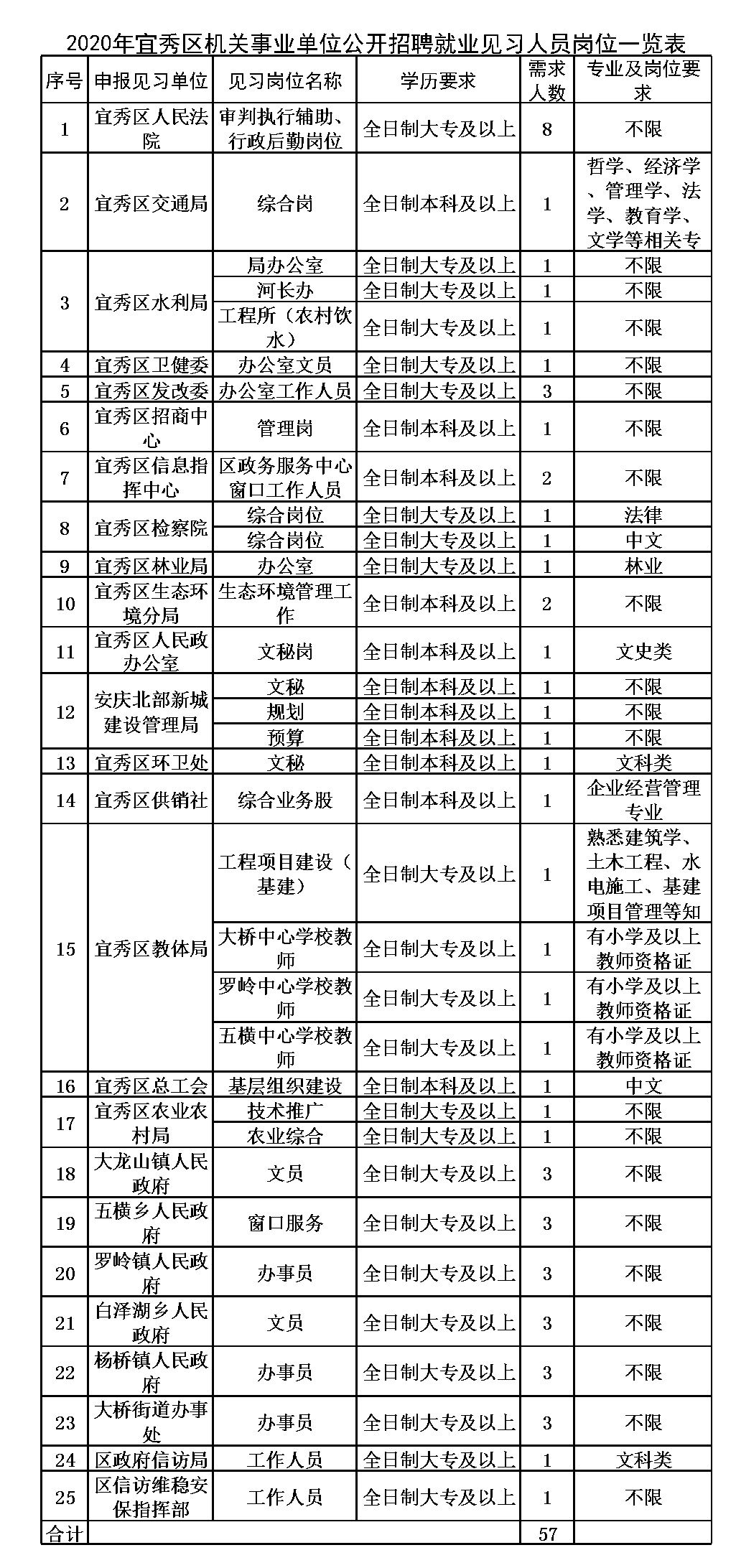 安庆市区人口2020_安庆市区