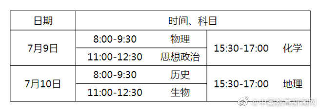 北京市|北京教育考试院下发高考通知：7月25日发布成绩