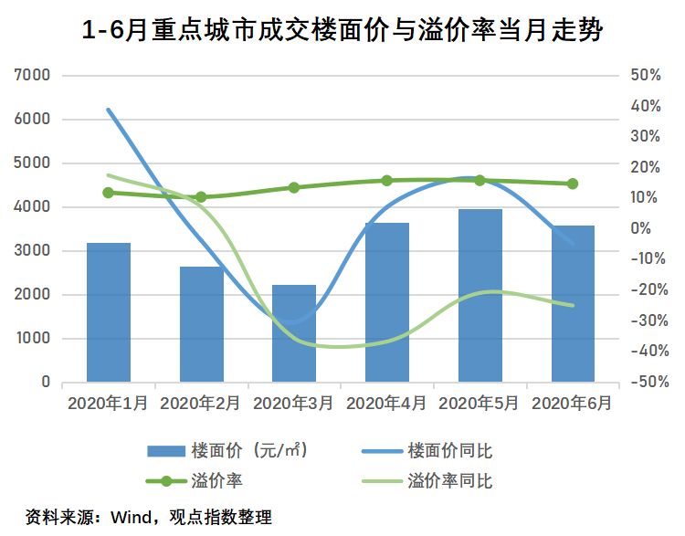 永锋钢铁gdp2020上半年_疫情冲击不改经济向好态势 九成以上城市GDP增速回升 2020年上半年291个城市GDP数(3)