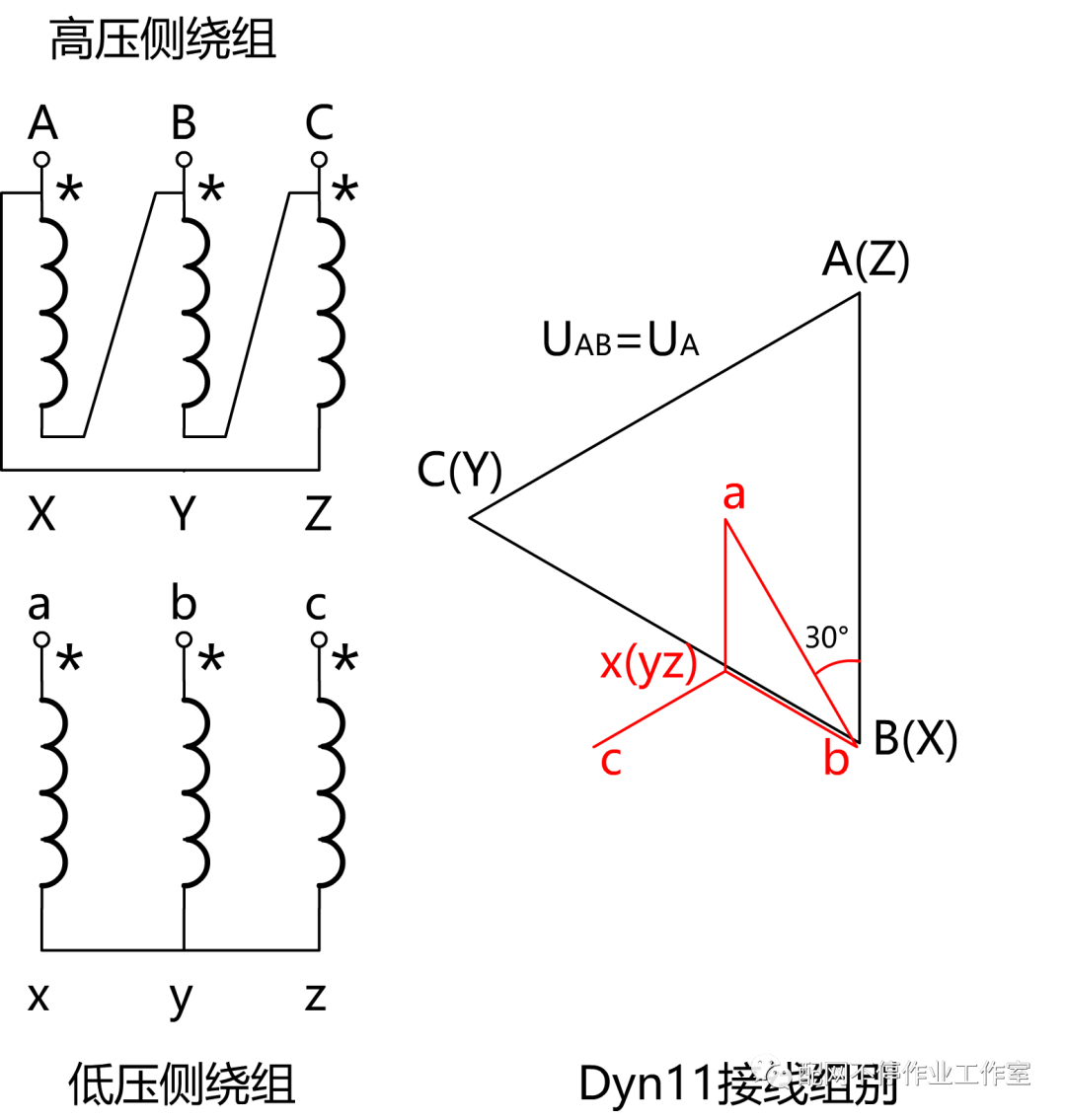 (a)dyn11接线组别相量图