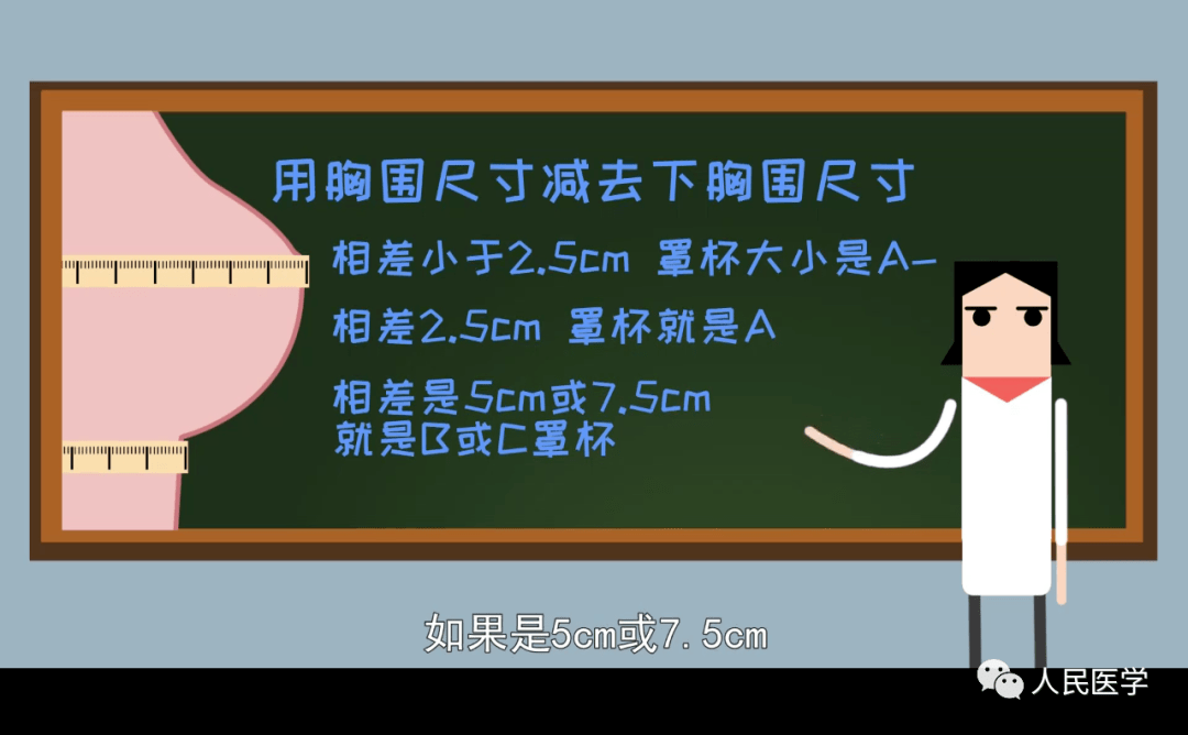 b罩以下可以不穿内衣?调整型内衣不健康?