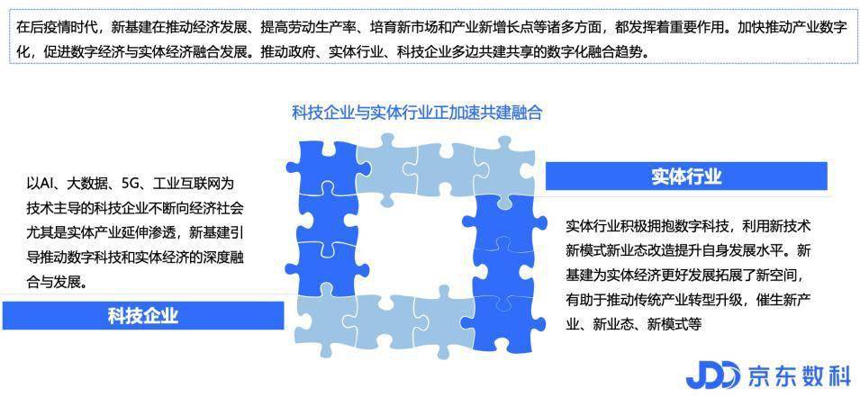 消費金融成電商新引擎 服務業數字化轉型撬動發展新動能 科技 第2張