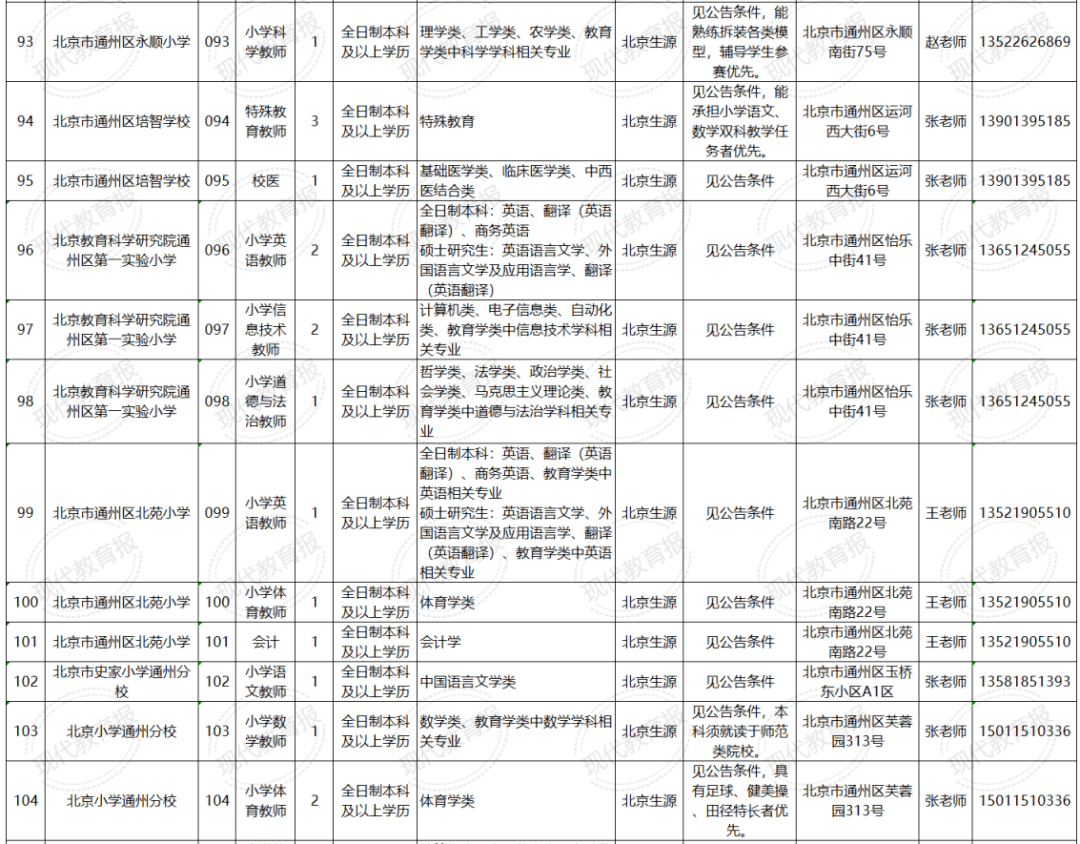 北京人口学历_城市酷想家 从手机大数据看北京市人口空间分布与流动迁移(2)