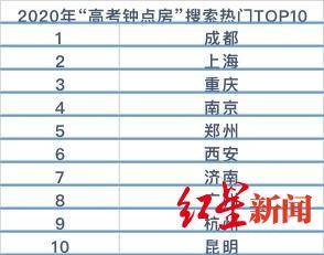 搜索|成都“高考钟点房”搜索量全国最大“高考房”价格逆势上涨3成