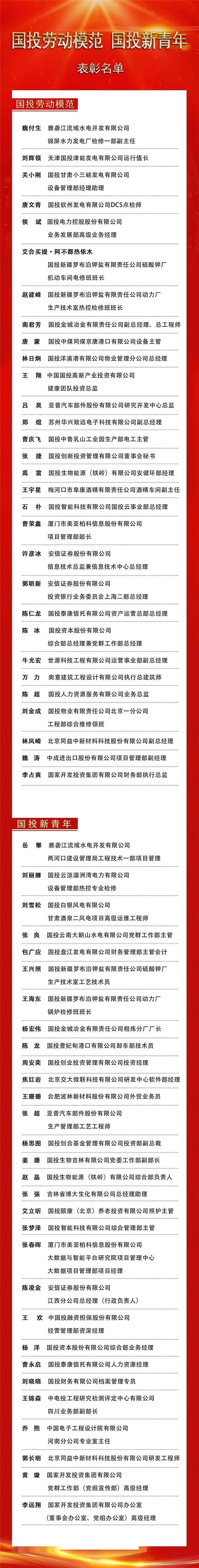 "国投劳动模范""国投新青年"名单公布!_手机搜狐网